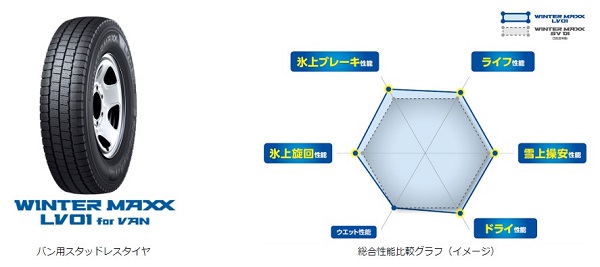 住友ゴム、DUNLOPから小型トラック･バン用スタッドレスタイヤ｢WINTER MAXX LV01｣を発売