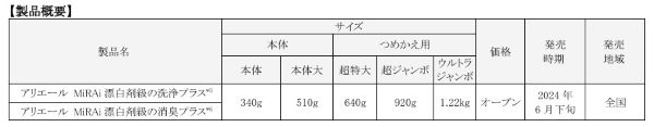 P&G、濃縮液体洗剤「アリエール MiRAi（ミライ）」シリーズ全2種を発売