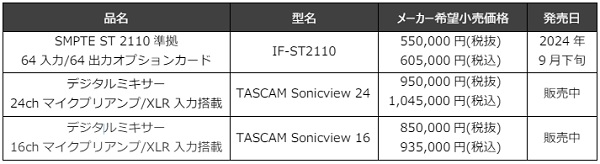 ティアック、SMPTE ST 2110準拠64入力/64出力オプションカード「IF-ST2110」を発売