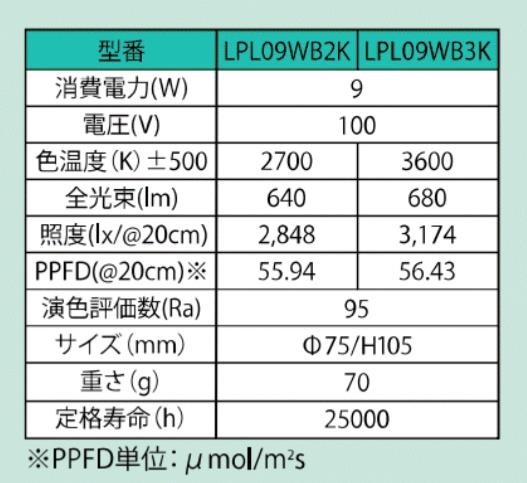 日比谷花壇、緑化事業ブランド「Wellne」でオリジナルの植物育成LEDライト「Well-light」を販売開始