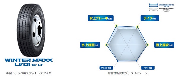 住友ゴム、DUNLOPから小型トラック･バン用スタッドレスタイヤ｢WINTER MAXX LV01｣を発売