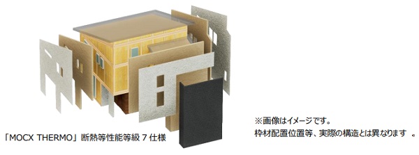 三井ホーム、断熱等級7の住まい「MOCX THERMO」を開始