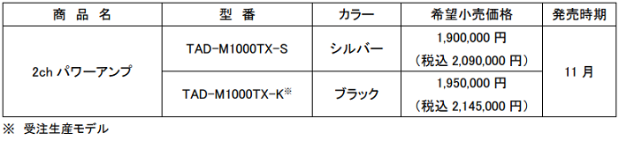 テクニカルオーディオデバイセズラボラトリーズ、パワーアンプ「TAD-M1000TX」を発売