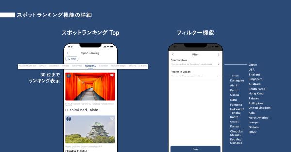 ナビタイムジャパン、「Japan Travel by NAVITIME」で「スポットランキング」機能を提供開始
