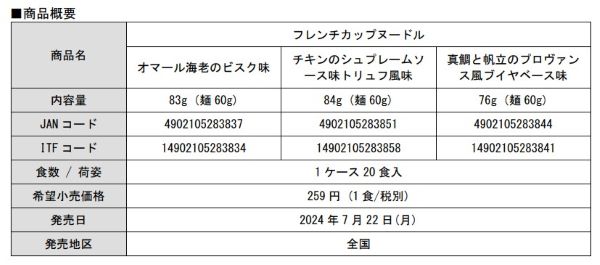 日清食品、「フレンチカップヌードル 」シリーズ3品を発売