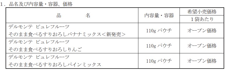 キッコーマン食品、「デルモンテ ピュレフルーツ そのまま食べるすりおろしバナナミックス」を首都圏と信越エリア限定で発売