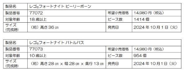 レゴジャパン、サバイバルクラフトゲーム「レゴ フォートナイト」からセット4製品を販売開始