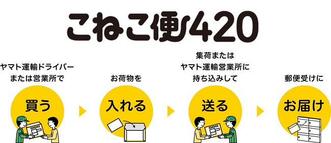 ヤマト運輸、専用資材を事前購入するだけで全国一律420円で荷物が送れる新商品「こねこ便420」を発売