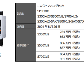 ブラザー工業、コンパクトマシニングセンタ「SPEEDIO(スピーディオ)」新モデル 2シリーズを発売