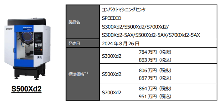 ブラザー工業、コンパクトマシニングセンタ「SPEEDIO(スピーディオ)」新モデル 2シリーズを発売