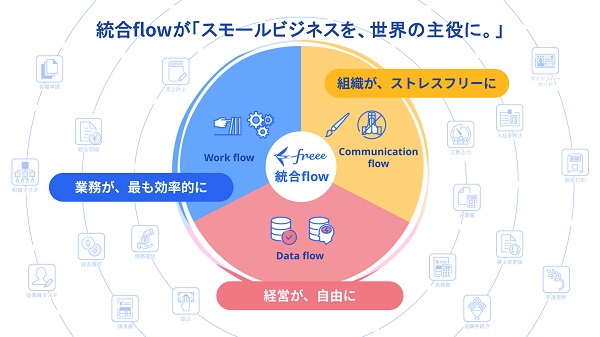 freee、「freee人事労務」で「給与明細インポート機能」をアップデート