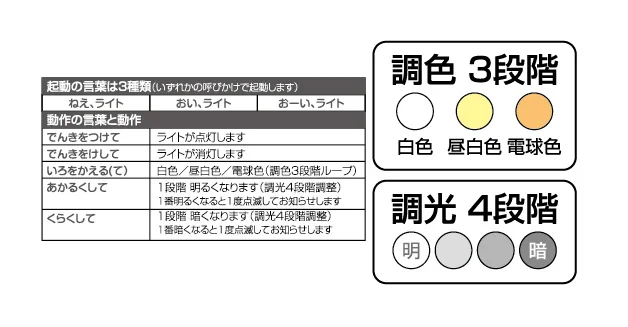 ナカバヤシ、声だけで簡単に操作可能な「声でライト」を発売