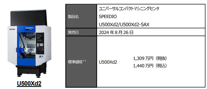 ブラザー工業、コンパクトマシニングセンタ「SPEEDIO(スピーディオ)」新モデル 2シリーズを発売