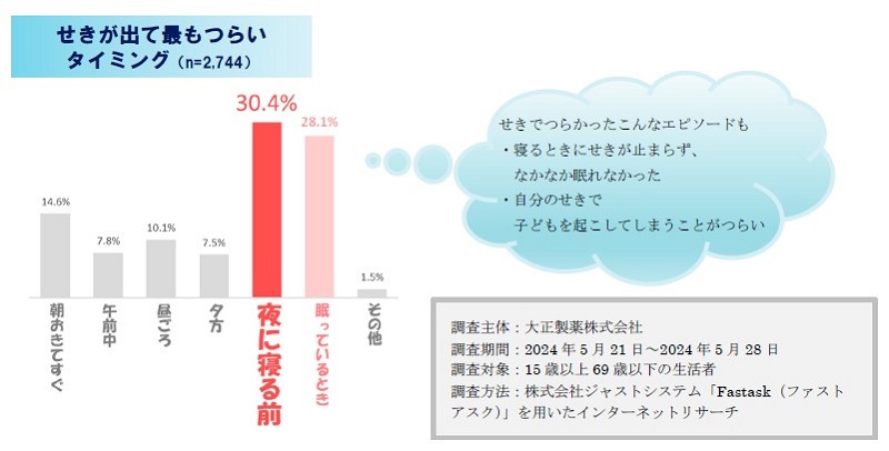 大正製薬、錠剤タイプのせき止め薬「パブロンせき止めトリプル錠」を発売