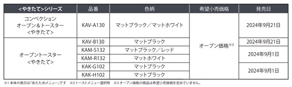 タイガー魔法瓶、コンベクションオーブン&トースター「『やきたて』KAV-A130」などを発売
