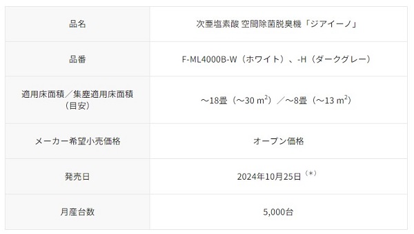 パナソニック、次亜塩素酸 空間除菌脱臭機「ジアイーノ」F-ML4000Bを発売