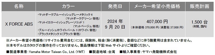 ヤマハ発動機、軽二輪スクーター「X FORCE ABS」をマイナーチェンジし発売