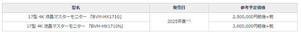 ソニー、17型4K液晶マスターモニター2機種を発売