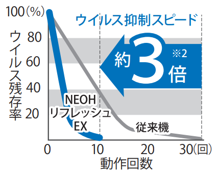 ダイニチ工業、ハイブリッド式空気清浄機 CL-HB924を発売