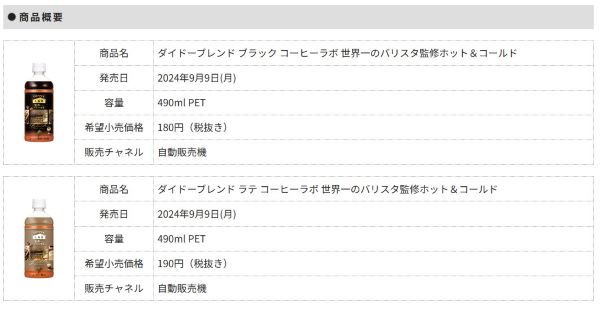 ダイドードリンコ、「ダイドーブレンド ブラック コーヒーラボ 世界一のバリスタ監修ホット&コールド」など2品を発売