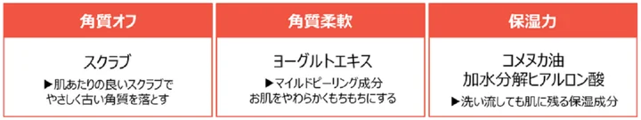 pdc、大人気のスキンケアシリーズ「ワフードメイド」から『酒粕パック グロー 紅茶の香り』を発売