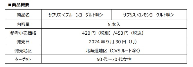 森永製菓、「サプリス＜プルーンヨーグルト味＞」「サプリス＜レモンヨーグルト味＞」を北海道地区で限定発売
