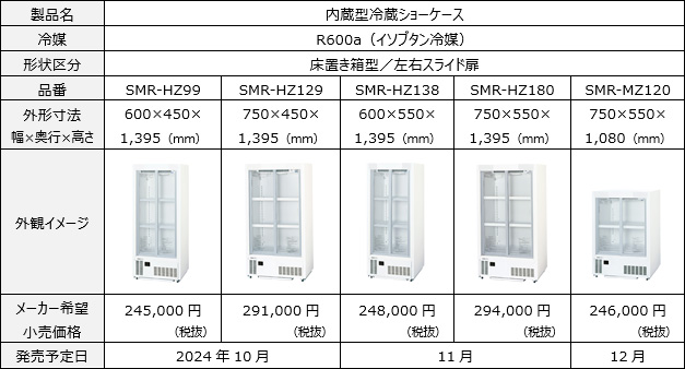 パナソニック コールドチェーンソリューションズ社、ノンフロン内蔵型冷蔵ショーケース5機種を発売