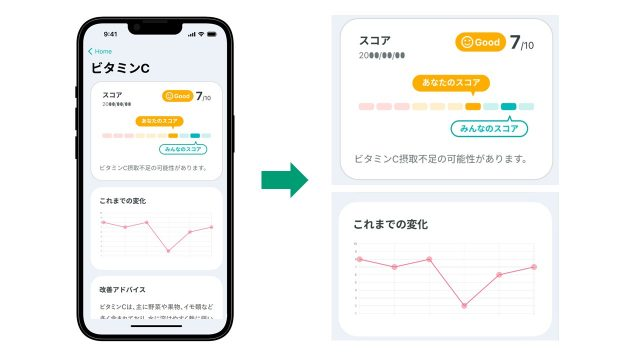 ユーグレナとユーリア、カラダの栄養状態を2分で可視化する尿検査キット「栄養コンディションチェッカー」を販売開始