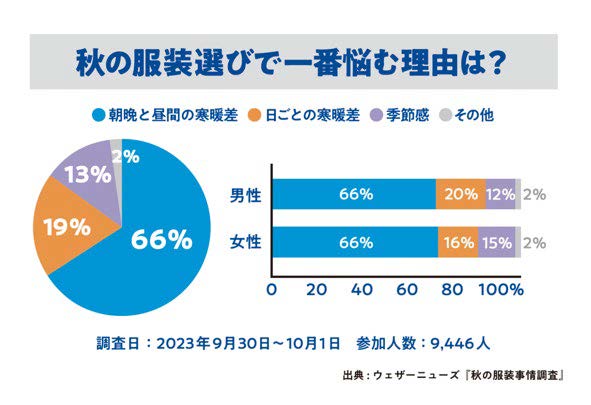 グンゼ、「アセドロン」シリーズから長袖インナーウェアを販売開始