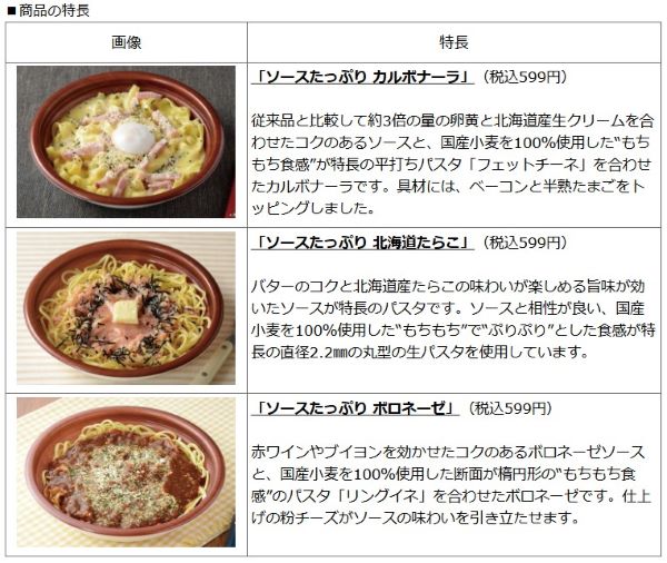 ローソン、国産小麦100％に変更した生パスタ3品を発売