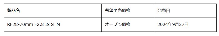 キヤノン、本格的な撮影を身近にする標準ズームレンズ“RF28-70mm F2.8 IS STM”を発売