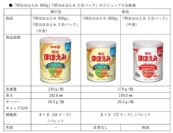 明治、「明治ほほえみ/明治ステップ 800g」・「明治ほほえみ/明治ステップ 2缶パック」をリニューアル発売