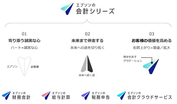 エプソン販売、会計システム「R4シリーズ」のブランドを刷新し「エプソンの会計シリーズ」としてラインアップを再構築し発売
