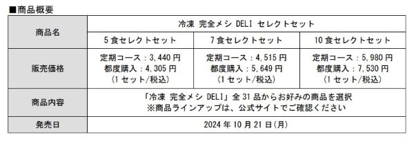 日清食品、「冷凍 完全メシ DELI タイ風ガパオライス」「冷凍 完全メシ DELI 黒胡椒がきいた炙り焼豚（やきぶた）炒飯」をオンラインストアで発売