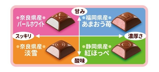 不二家、「ルック（4種の苺食べくらべ）」を発売