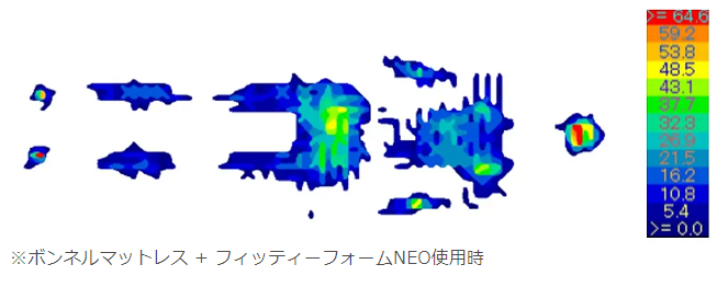 昭和西川、「ツインフォームNEO」の寝心地を味わえるマットレスパッド「フィッティーフォームNEO」をシリーズに追加