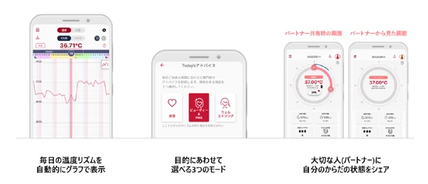 ティーガイア、「FEMTECH LAB」で「わたしの温度デバイス」と「わたしの温度 専用ナイトブラ」を販売開始