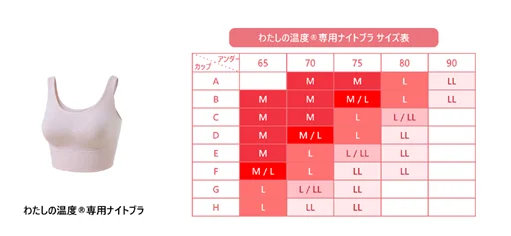 ティーガイア、「FEMTECH LAB」で「わたしの温度デバイス」と「わたしの温度 専用ナイトブラ」を販売開始