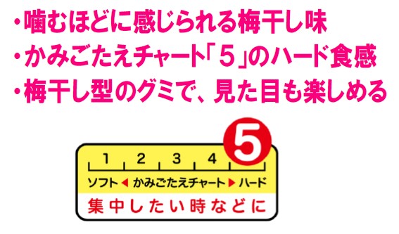 明治、グミ「コーラアップ」シリーズより噛めば噛むほど梅干しを感じられるグミ「梅干しアップ」を発売