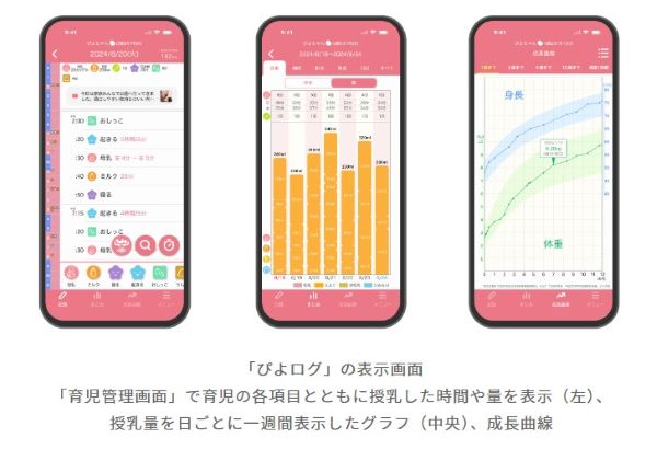 タニタ、授乳量と体重をスマートフォンアプリで記録・確認・共有できるベビースケール「nometa」BB-115Lを発売
