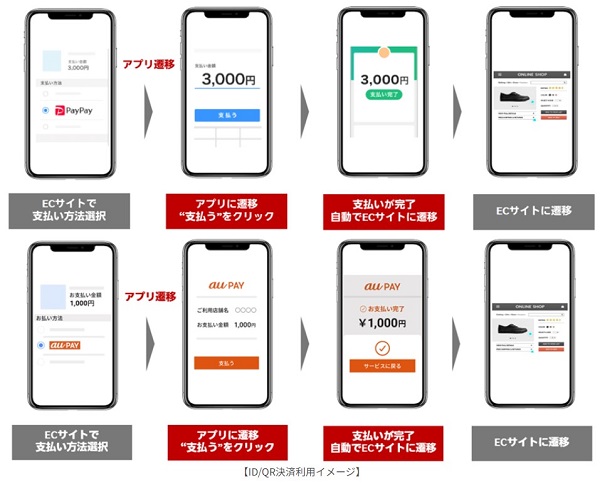 楽天カード、決済代行サービスで「PAYSLE」・ID/QR決済「PayPay」「au PAY(ネット支払い)」など提供