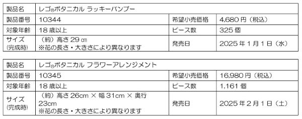 レゴジャパン、「大人レゴ」から植物や花をテーマにした4つの新製品を販売開始