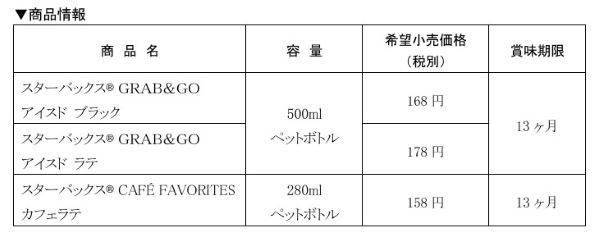 スターバックスとサントリー食品、ペットボトル入りコーヒーシリーズ3種のホリデーシーズン限定パッケージを発売
