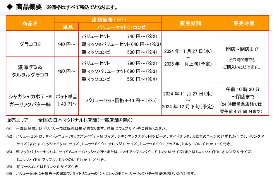 日本マクドナルド、「グラコロ」・「濃厚デミ&タルタルグラコロ」・「シャカシャカポテト ガーリックバター味」を期間限定販売