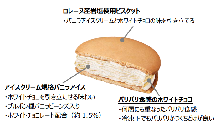 森永製菓、ホワイトチョコを使用した「白いパリパリサンド」を期間限定発売