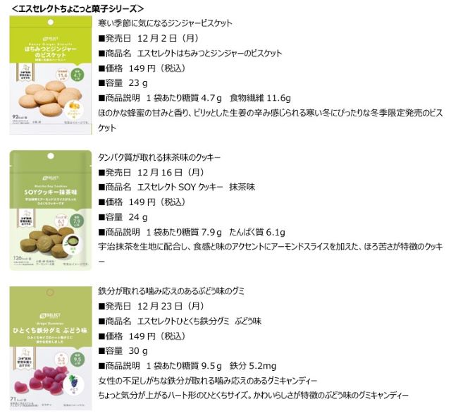 スギ薬局、プライベートブランド「糖質10g以下の、ちょこっと菓子」の新商品を販売開始