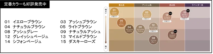 伊勢半、「キスミー　ヘビーローテーション　カラーリングアイブロウＥＸ」を発売