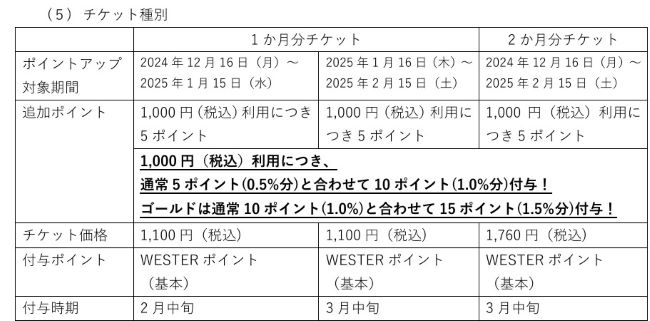 JR西日本、「J-WESTカードポイントアップチケット」を期間限定発売
