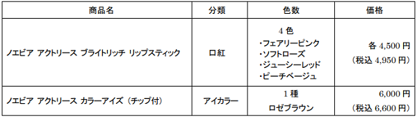 ノエビア、「ノエビア アクトリース ブライトリッチ リップスティック」などを発売