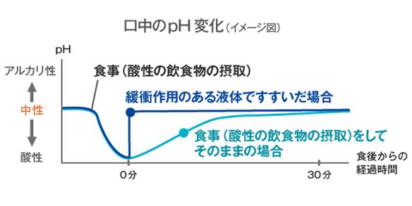 全薬販売、「オーラパールデンタルリンス」を発売